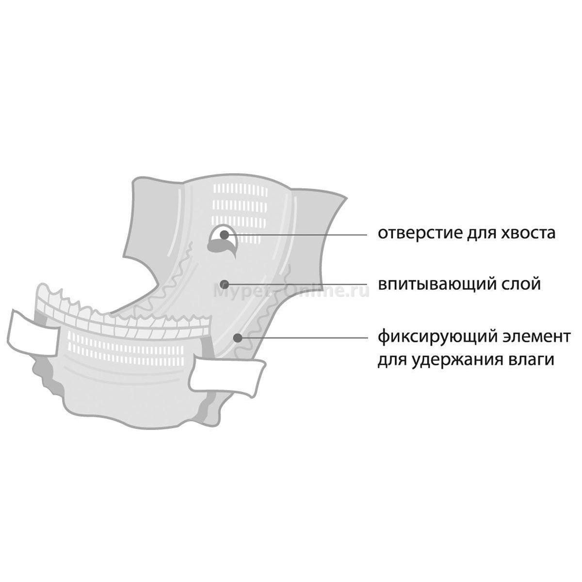 Где Купить Памперсы Для Кошек